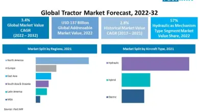 mandm-tractors-demand-export-april