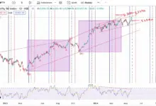 nifty-outlook-election-results-may-4