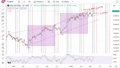 nifty-outlook-election-results-may-4