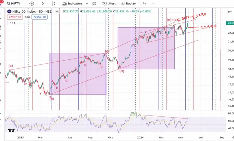 nifty-outlook-election-results-may-4