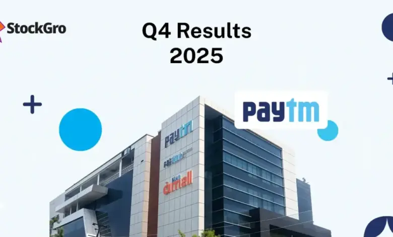 paytm-q4-results-profit-revenue