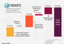 petrol-diesel-price-hike-update