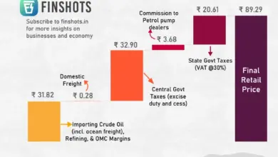 petrol-diesel-price-hike-update