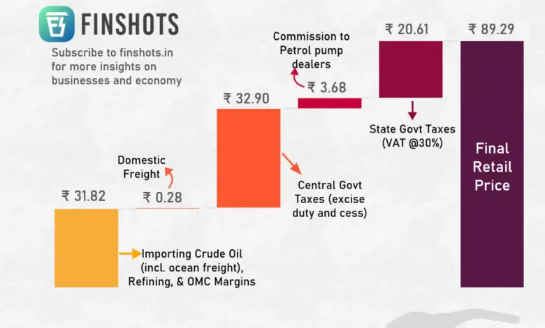 petrol-diesel-price-hike-update