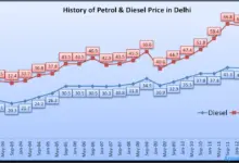 petrol-diesel-prices-imf-india-appeal