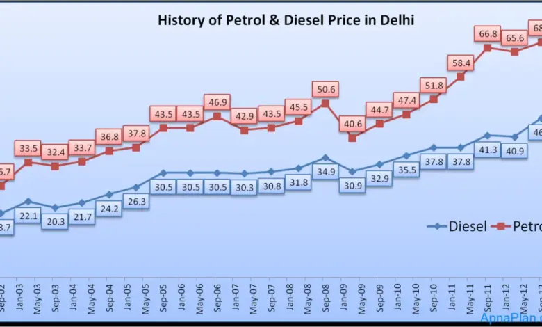 petrol-diesel-prices-imf-india-appeal