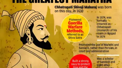 raja-shivaji-worldwide-collection