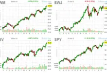 record-breaking-stocks-highs