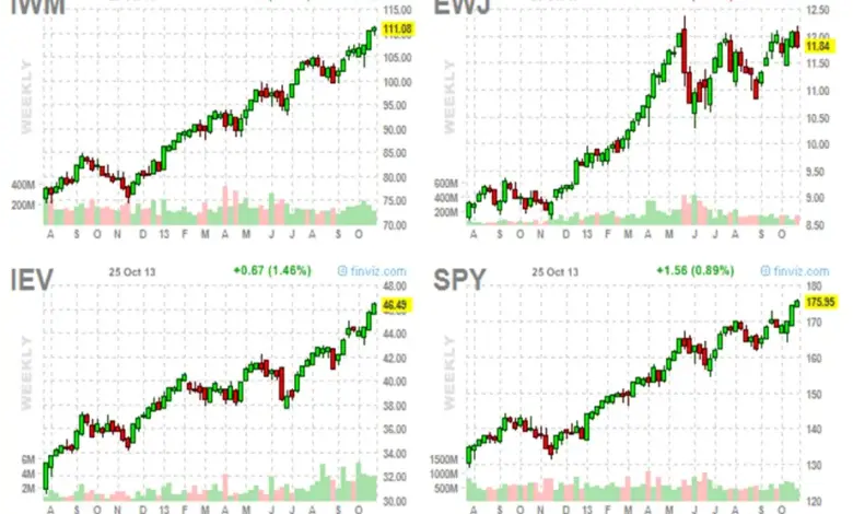 record-breaking-stocks-highs
