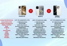 samsung-vs-oneplus-vs-realme-vs-iqoo-battery-war