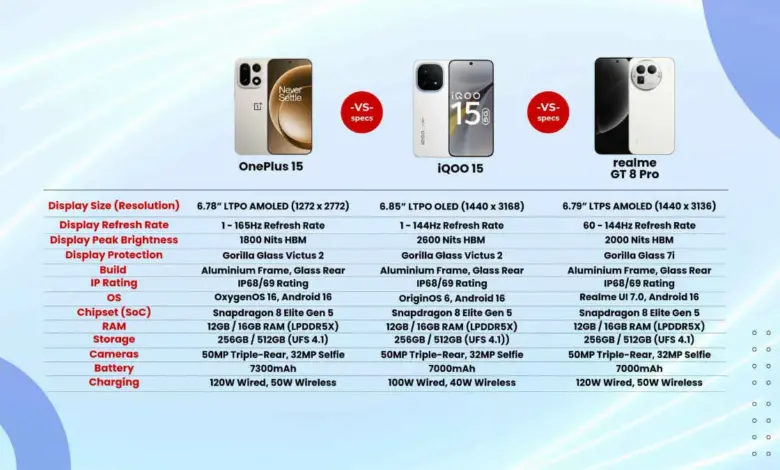 samsung-vs-oneplus-vs-realme-vs-iqoo-battery-war