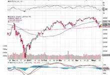 share-market-forecast-may-7