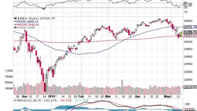 share-market-forecast-may-7
