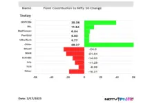 share-market-report-sensex-nifty-drop
