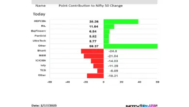 share-market-report-sensex-nifty-drop