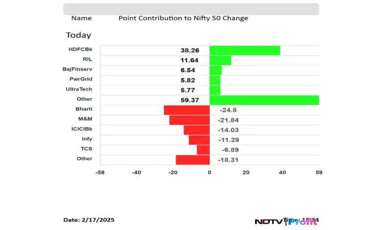 share-market-report-sensex-nifty-drop