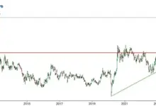 silver-price-increase-gold-price-rise