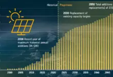 solar-company-dividend-announcement