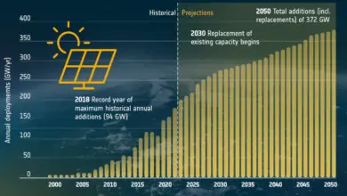 solar-company-dividend-announcement