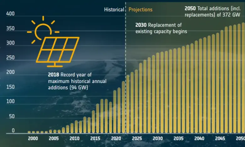 solar-company-dividend-announcement