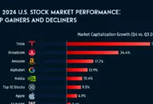 stocks-in-trend-platform-companies-q4