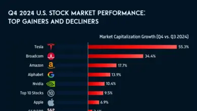 stocks-in-trend-platform-companies-q4