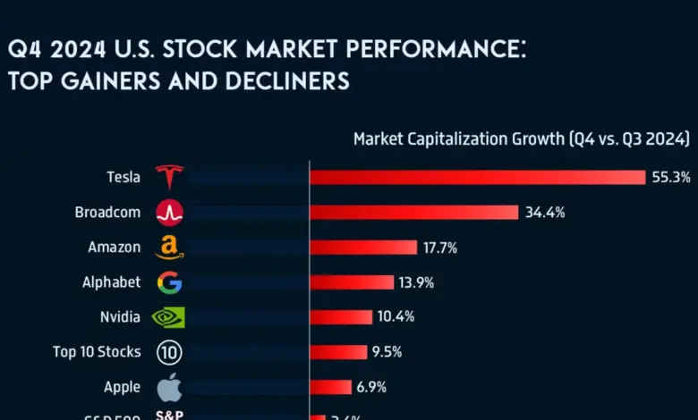 stocks-in-trend-platform-companies-q4