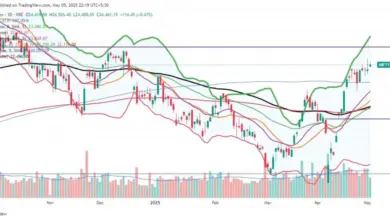 trade-setup-may-6-24000-level