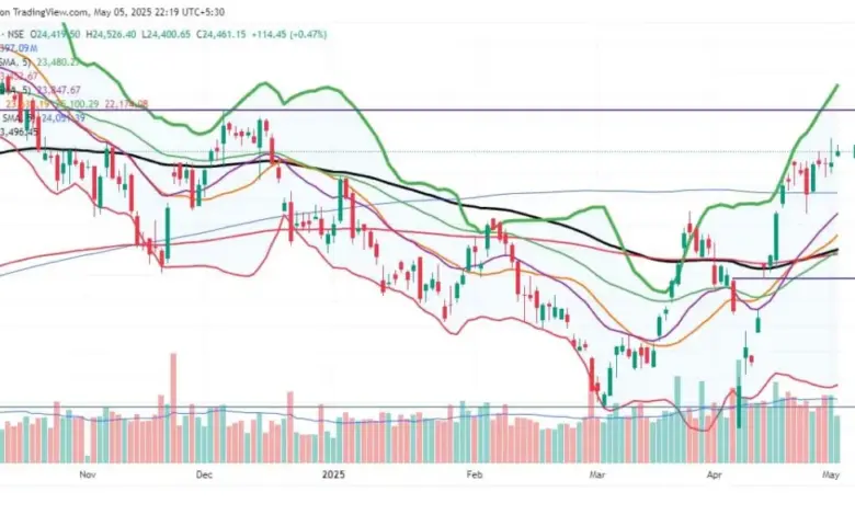 trade-setup-may-6-24000-level