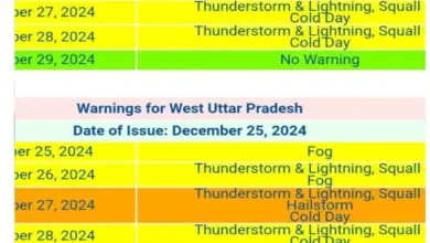up-weather-triple-attack-october-2023