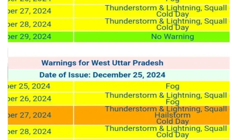 up-weather-triple-attack-october-2023