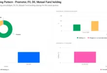 waaree-energies-hold-or-exit