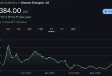 waaree-energies-share-price-decline