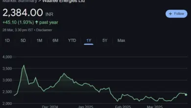 waaree-energies-share-price-decline