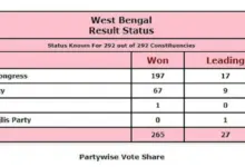west-bengal-elections-results-analysis