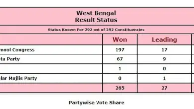 west-bengal-elections-results-analysis
