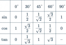 what-is-pm-mitra-park-5f-plan