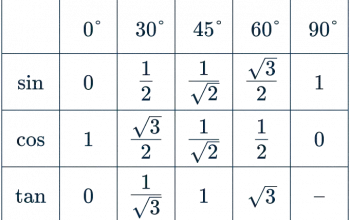 what-is-pm-mitra-park-5f-plan