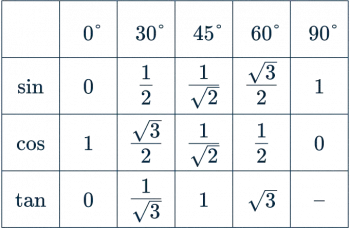 what-is-pm-mitra-park-5f-plan