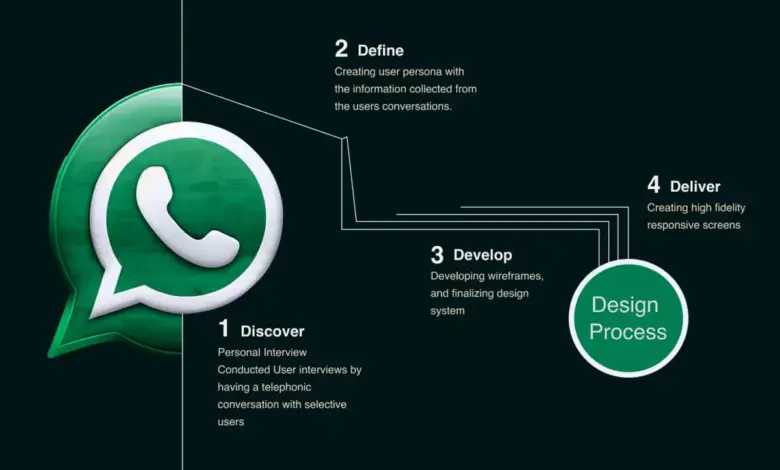 whatsapp-to-end-support-for-old-devices