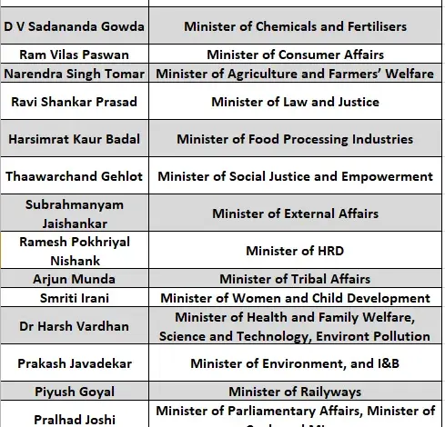 will-nishant-kumar-be-in-cabinet